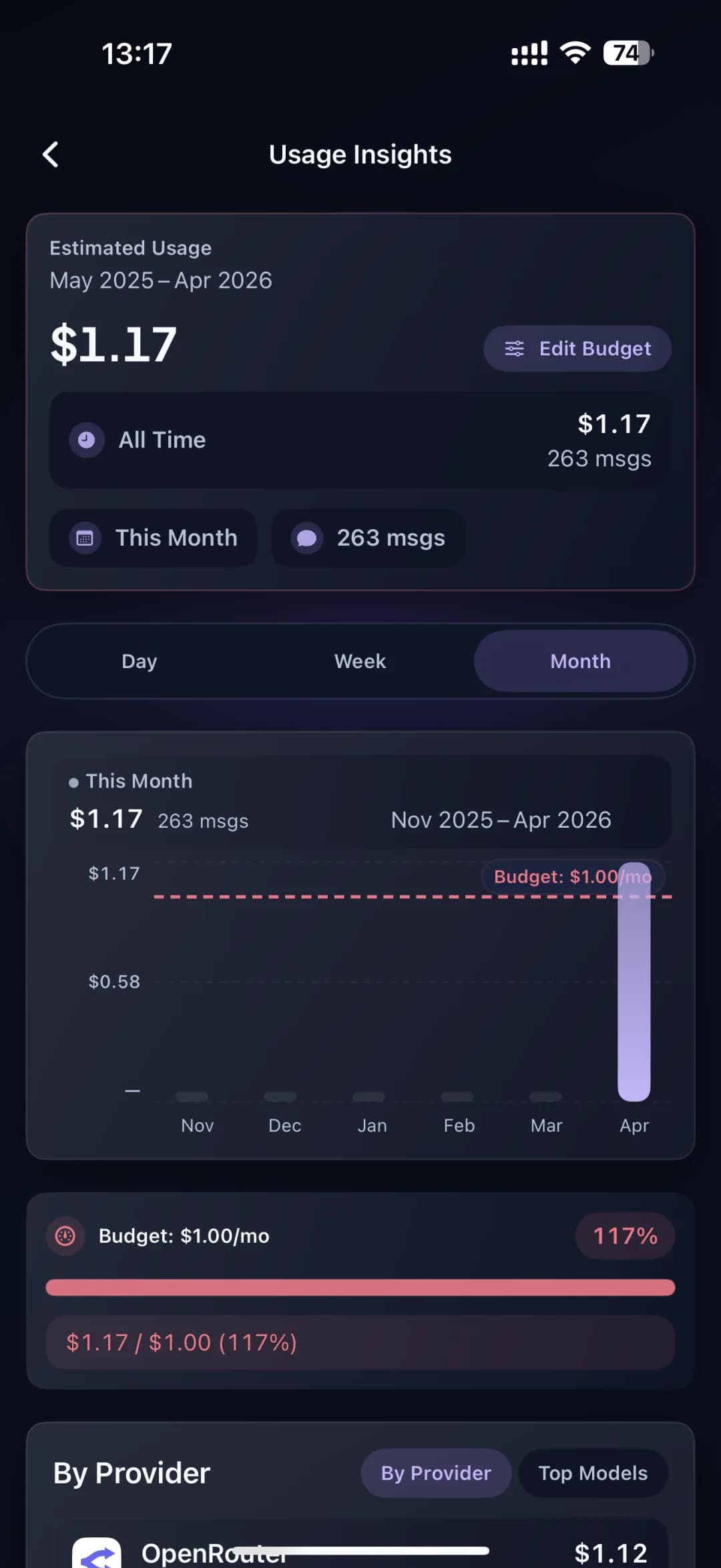 Live usage insights with budget alerts